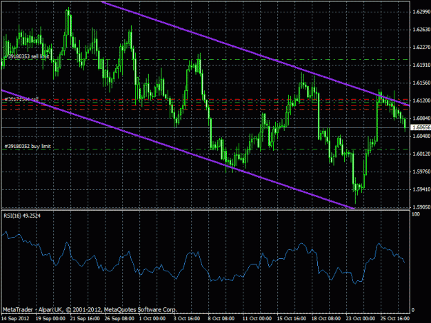 Click to Enlarge

Name: gbpusd 4h tf 29 oct2012.gif
Size: 27 KB
