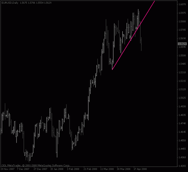 Click to Enlarge

Name: eurusd_daily_trendbreak.gif
Size: 11 KB