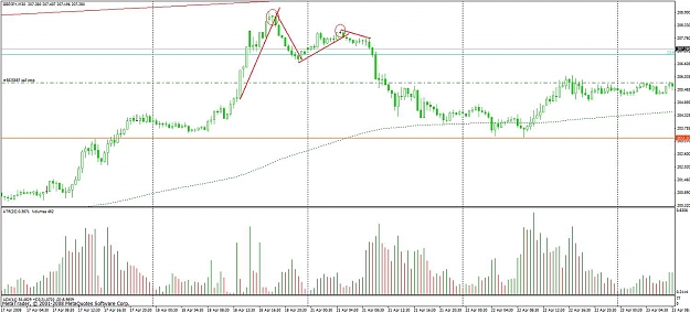 Click to Enlarge

Name: haning man and doji.jpg
Size: 115 KB