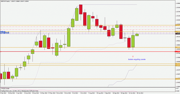 Click to Enlarge

Name: gbpchf121029w1.gif
Size: 25 KB