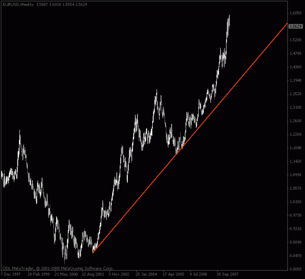 Click to Enlarge

Name: eurusd_weekly_majortrend.gif
Size: 13 KB
