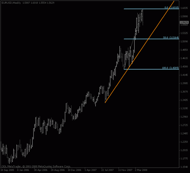Click to Enlarge

Name: eurusd_weekly_50.gif
Size: 10 KB
