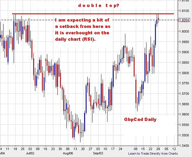 Click to Enlarge

Name: gbpcad-daily-29102012-1100uk.JPG
Size: 67 KB