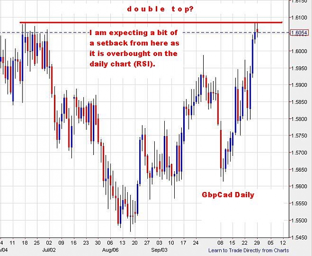 Click to Enlarge

Name: gbpcad-daily-29102012-1100uk.JPG
Size: 67 KB