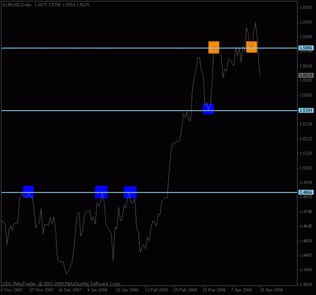 Click to Enlarge

Name: eurusd_daily_linechart2.gif
Size: 9 KB