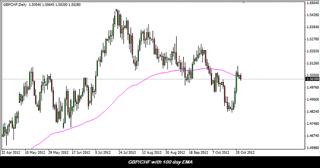Click to Enlarge

Name: gbpchf.png
Size: 17 KB