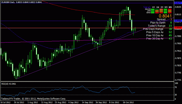 Click to Enlarge

Name: eurgbp daily.gif
Size: 18 KB