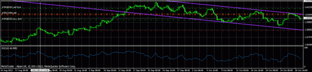Click to Enlarge

Name: gbpusd 4h tf 29 oct2012b.gif
Size: 24 KB