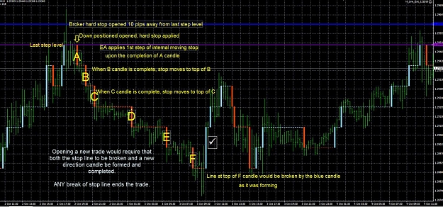 Click to Enlarge

Name: StepChart Horizontal line stop.jpg
Size: 228 KB