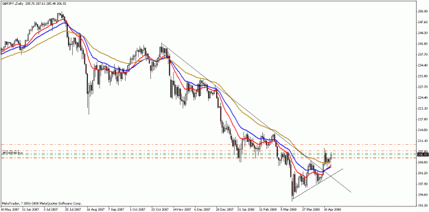 Click to Enlarge

Name: chart2.gif
Size: 20 KB