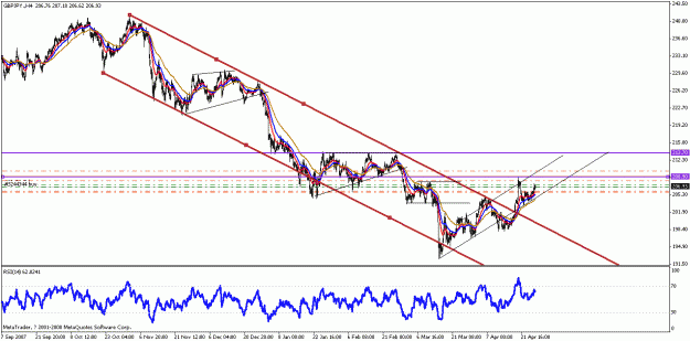 Click to Enlarge

Name: chart4.gif
Size: 25 KB
