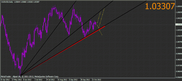 Click to Enlarge

Name: audusd.gif
Size: 26 KB