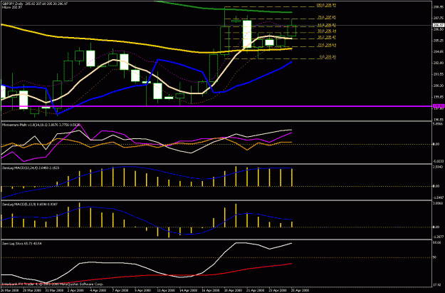 Click to Enlarge

Name: daily chart3.gif
Size: 24 KB