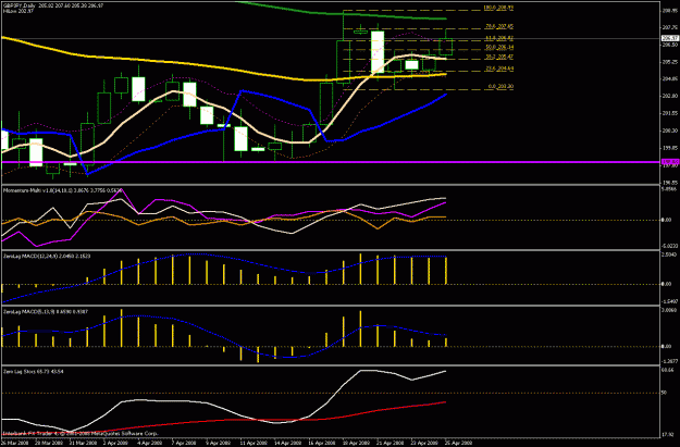 Click to Enlarge

Name: daily chart3.gif
Size: 24 KB
