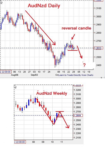 Click to Enlarge

Name: AudNzd-daily-29102012-2355uk.jpg
Size: 64 KB