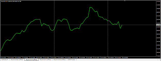 Click to Enlarge

Name: offline 4hr chart.png
Size: 29 KB
