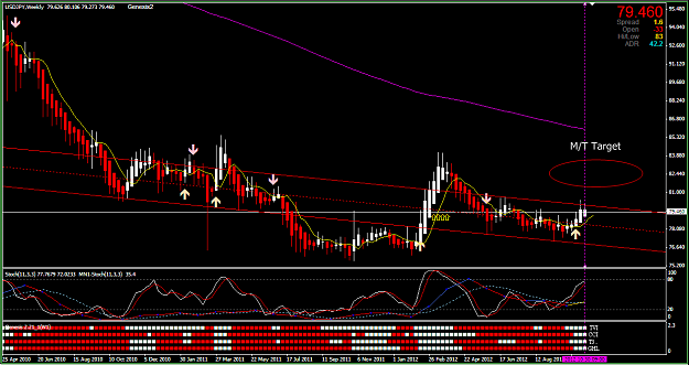 Click to Enlarge

Name: USDJPY W1 capture-20121030-074254.png
Size: 63 KB