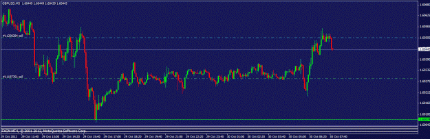 Click to Enlarge

Name: 103012 gbpusd m5.gif
Size: 17 KB