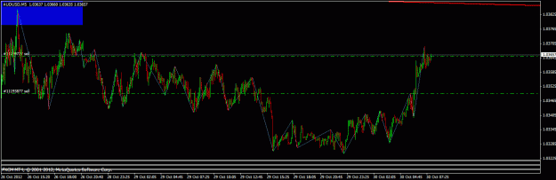 Click to Enlarge

Name: 103012 audusd m5.gif
Size: 20 KB