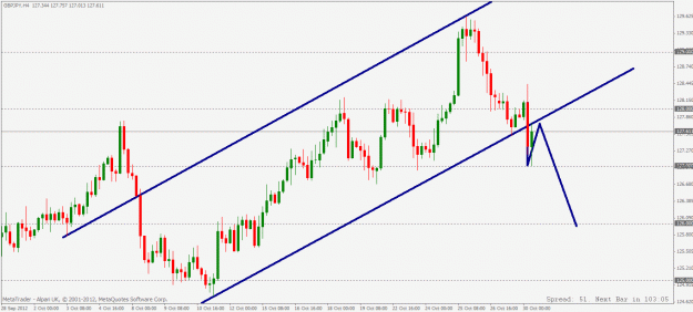 Click to Enlarge

Name: gbpjpy 4 hour 30 10 2012.gif
Size: 24 KB