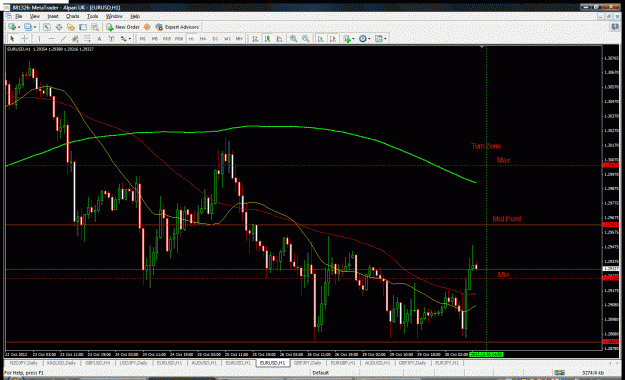 Click to Enlarge

Name: eurusd prediction 30th october 2012.gif
Size: 53 KB