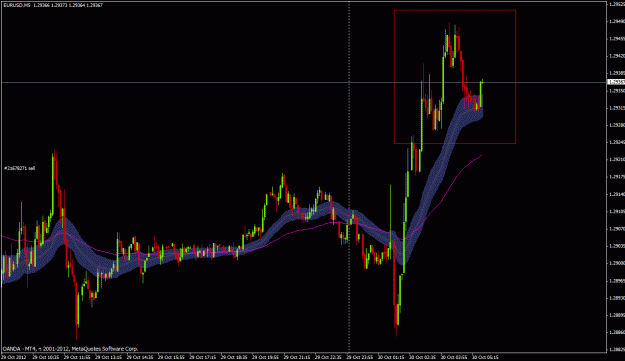 Click to Enlarge

Name: eurusd20121030doublebottom.gif
Size: 27 KB