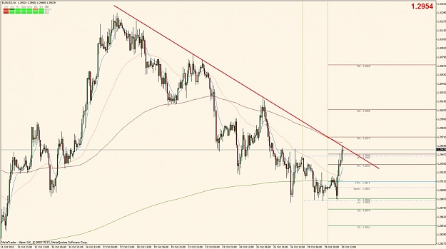 Click to Enlarge

Name: eurusd_1hr_30oct2012.jpg
Size: 110 KB