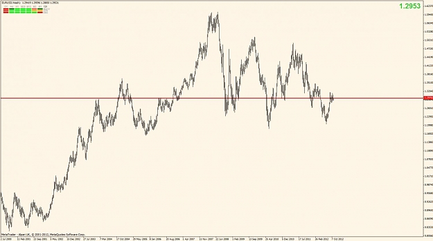 Click to Enlarge

Name: eurusd_wk_30oct2012.jpg
Size: 74 KB