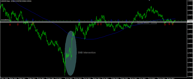 Click to Enlarge

Name: Swissy Daily 30 10 2012.png
Size: 34 KB