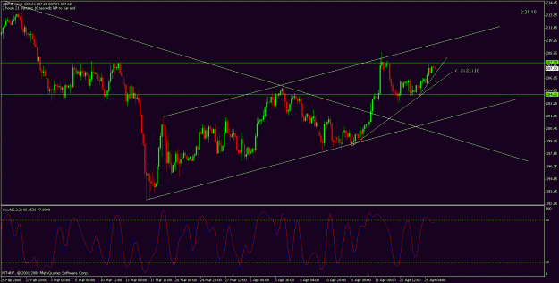 Click to Enlarge

Name: the chart.gif
Size: 28 KB