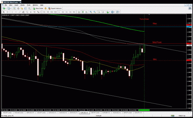 Click to Enlarge

Name: eurusd prediction 30th october 2012 update.gif
Size: 42 KB