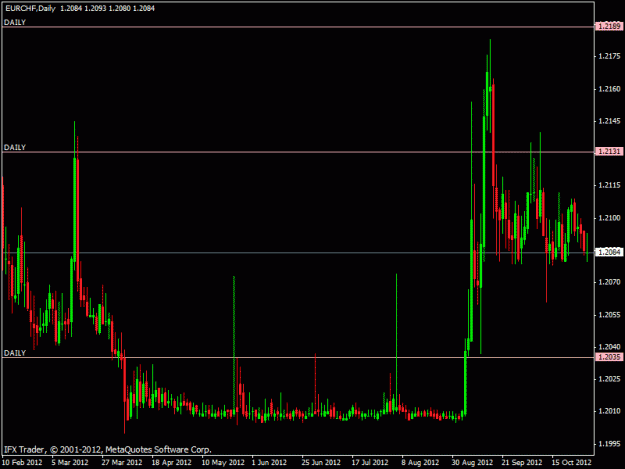 Click to Enlarge

Name: eurchf1.gif
Size: 17 KB