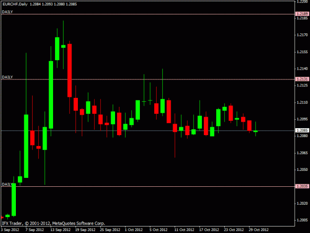 Click to Enlarge

Name: eurchf2.gif
Size: 14 KB