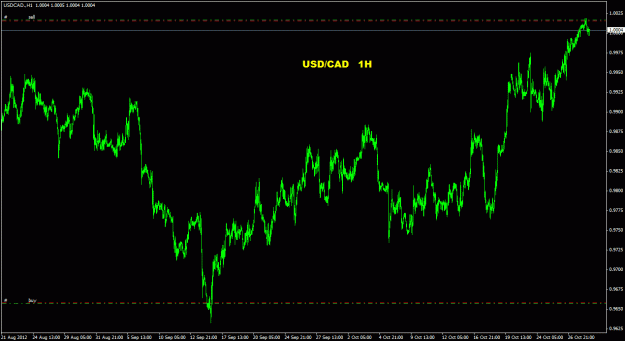 Click to Enlarge

Name: usdcad_1h_011.gif
Size: 23 KB