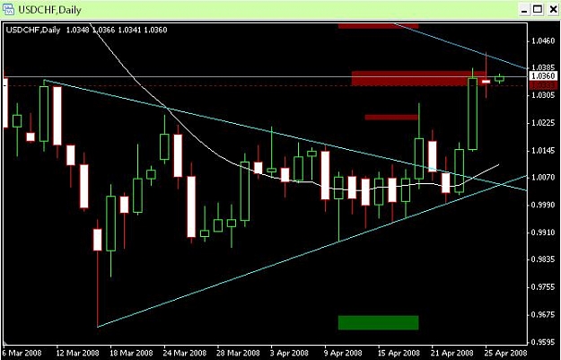 Click to Enlarge

Name: USDCHF.JPG
Size: 44 KB