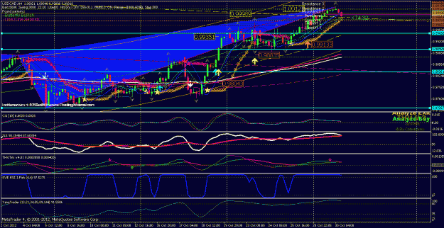 Click to Enlarge

Name: usdcad.gif
Size: 39 KB