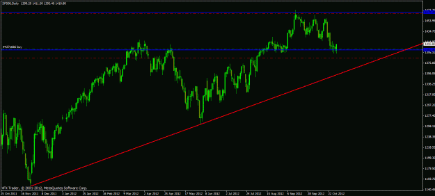 Click to Enlarge

Name: sp500 30 10 12 ssm.gif
Size: 21 KB