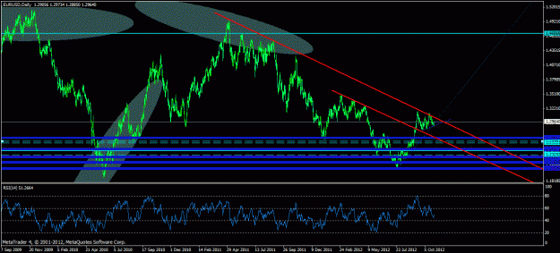Click to Enlarge

Name: euoct30daily.gif
Size: 28 KB