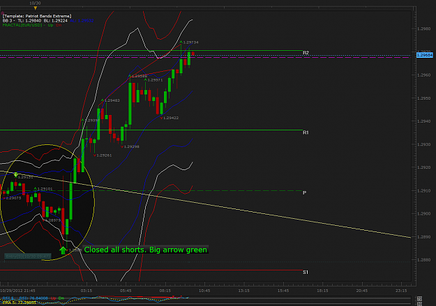 Click to Enlarge

Name: Closed Shorts from 26-29 Oct2012.png
Size: 76 KB
