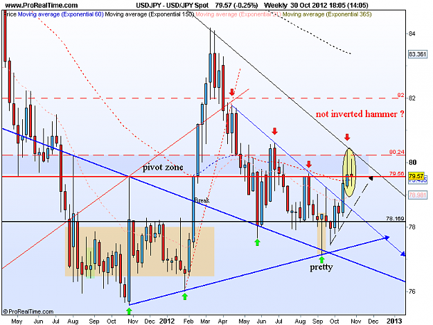 Click to Enlarge

Name: usd jpy 30-10-12 w1.png
Size: 41 KB