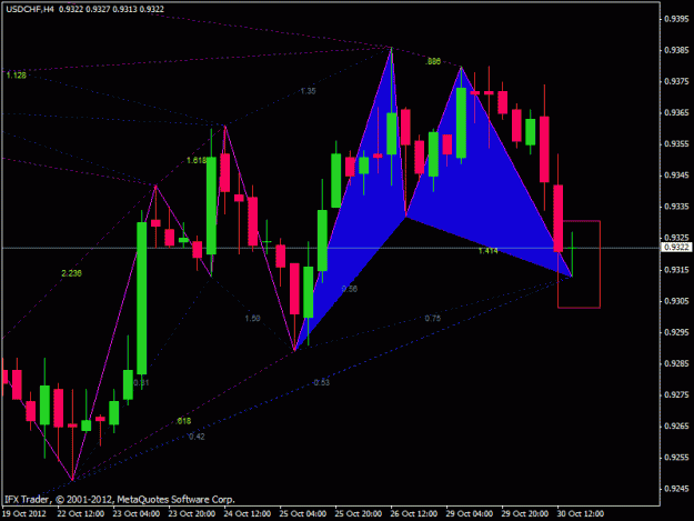 Click to Enlarge

Name: usdchf_harmonic.gif
Size: 22 KB