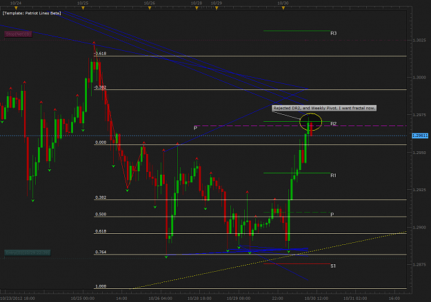 Click to Enlarge

Name: H1 REJECTED dR2 AND WEEKLY PIVOT.png
Size: 69 KB
