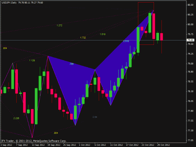Click to Enlarge

Name: usdjpy_harmonic.gif
Size: 20 KB