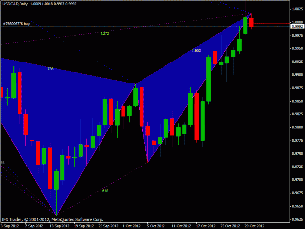 Click to Enlarge

Name: usdcad_harmonic.gif
Size: 20 KB