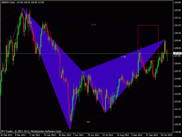Click to Enlarge

Name: gbpjpy_harmonic.gif
Size: 24 KB