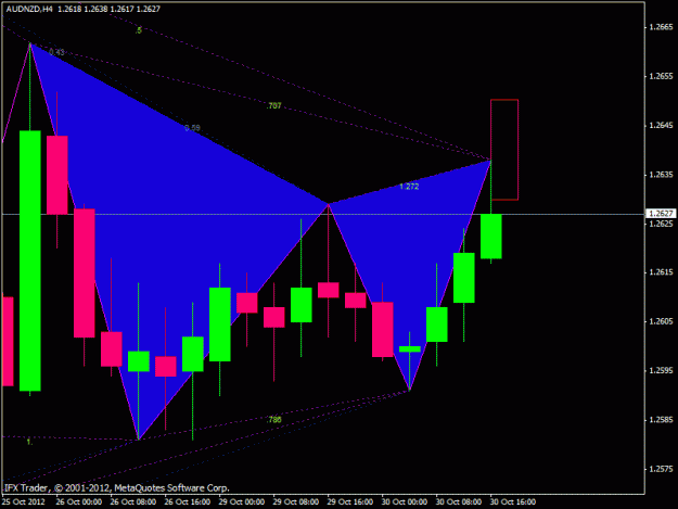 Click to Enlarge

Name: audnzd_harmonic.gif
Size: 19 KB