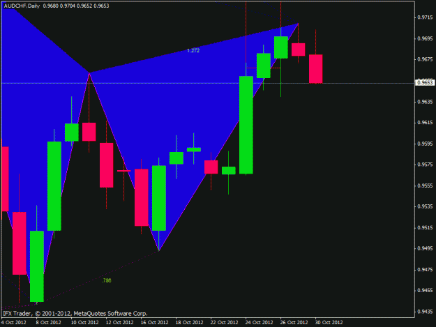 Click to Enlarge

Name: audchf_harmonic.gif
Size: 16 KB