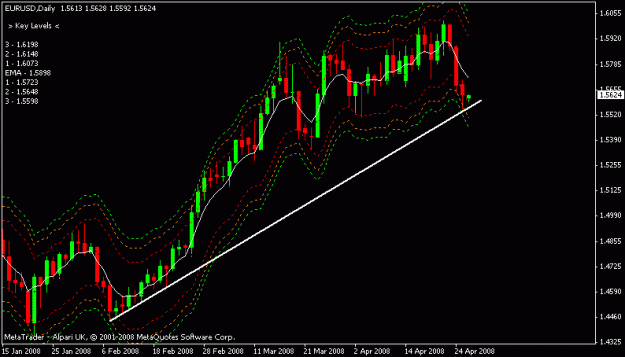 Click to Enlarge

Name: eurusd.GIF
Size: 13 KB