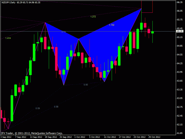 Click to Enlarge

Name: nzdjpy_harmonic.gif
Size: 19 KB