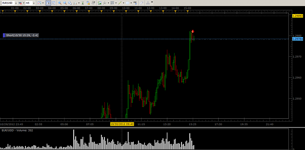 Click to Enlarge

Name: EURUSD_SHORT_OCT_30th_2012.png
Size: 45 KB